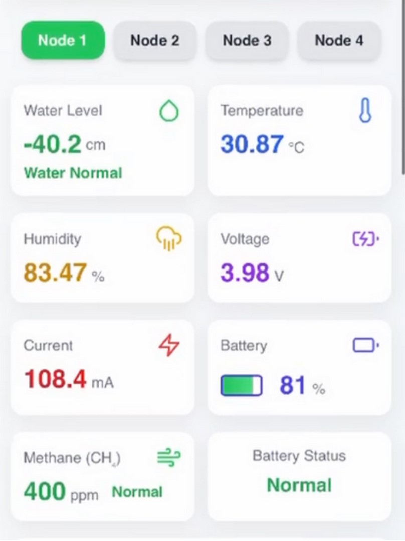 Alternate Wetting and Drying (8)