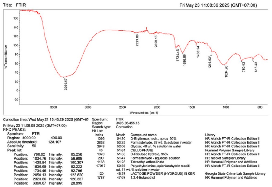 Organic materials, Functional groups: water, saccharides, silica